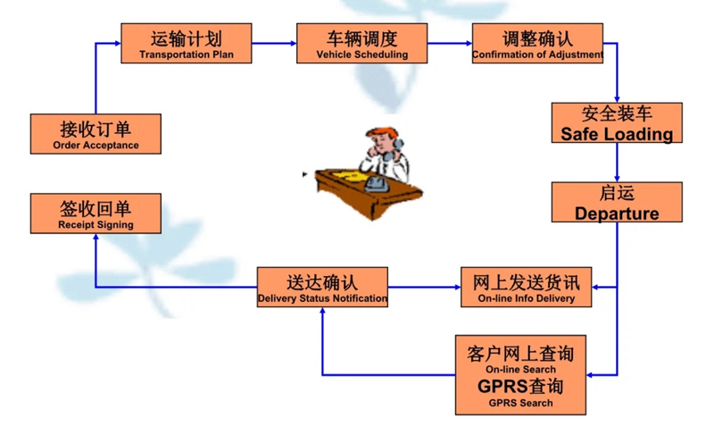 苏州到三家镇搬家公司-苏州到三家镇长途搬家公司