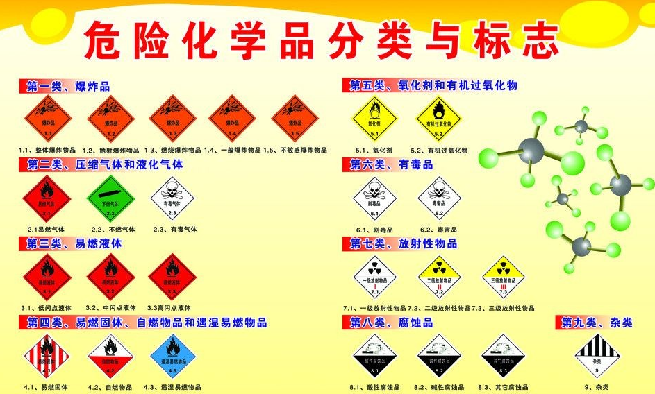 上海到三家镇危险品运输